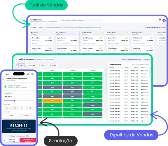 Nova Plataforma CRM para loteadoras Nova Plataforma CRM para loteadoras