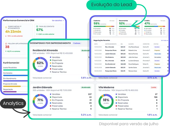 Dashboard Comercial Dashboard Comercial