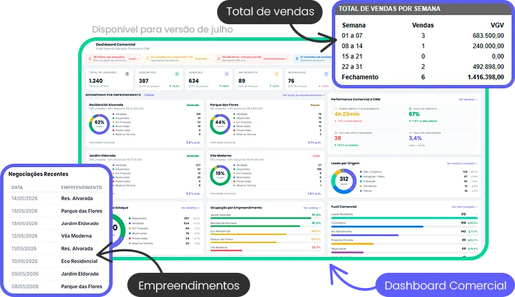 Dashboard Comercial Dashboard Comercial