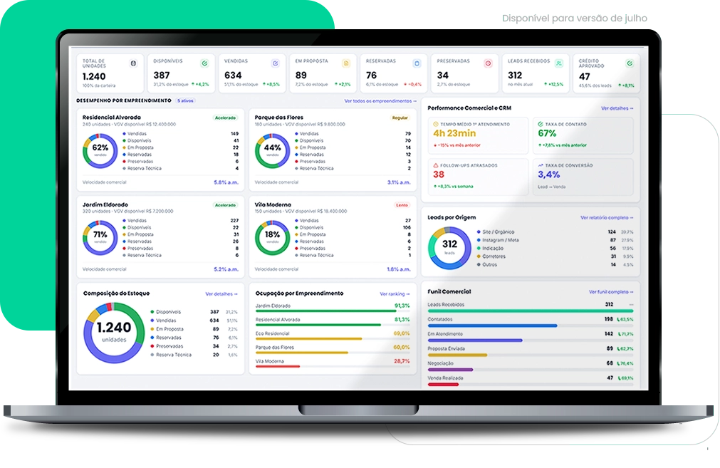 Dashboard inteligente Dashboard inteligente