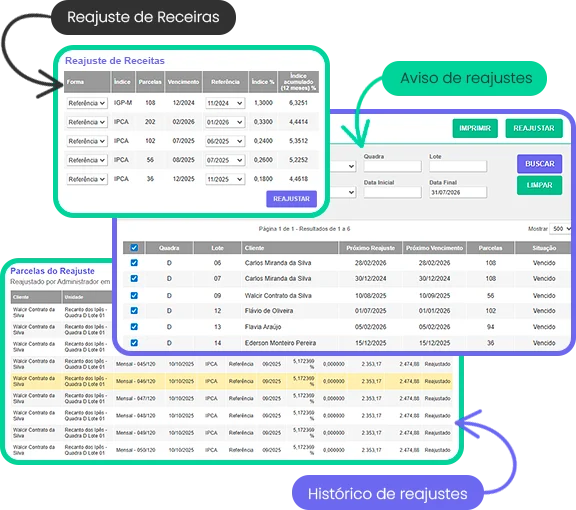 Reajuste de Receitas Reajuste de Receitas