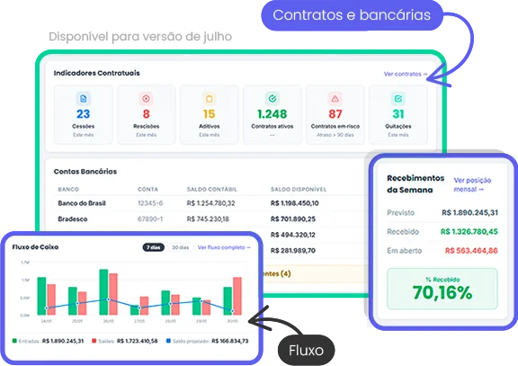 Dashboard Administrativo Dashboard Administrativo